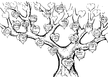 Восходящее родословное древо рода Пушкиных. 6 Kb. (Click - 32 Kb)